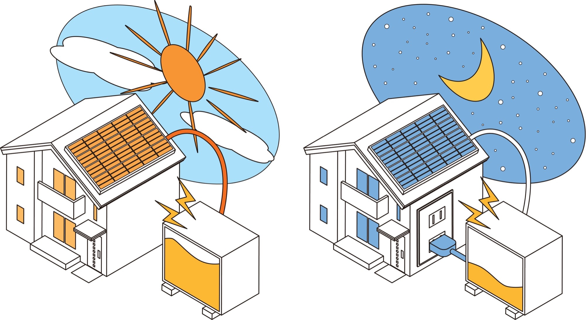 「太陽光発電＋蓄電池」で省エネな暮らしを！ 画像